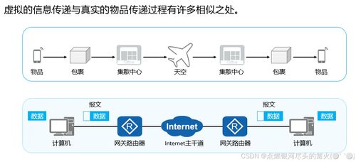 数据通信网络基础 构筑网络与信息安全的基石