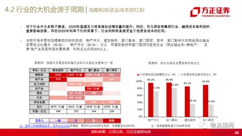 一文读透大宗商品供应链 为何大宗产业互联网迎来历史性机遇